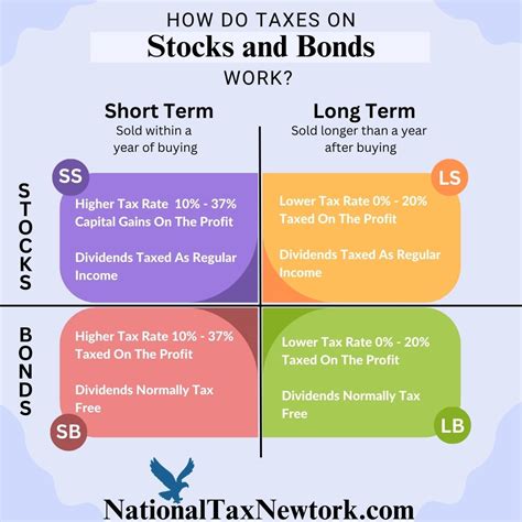 stocks and taxes