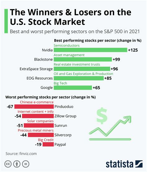 stocks biggest losers