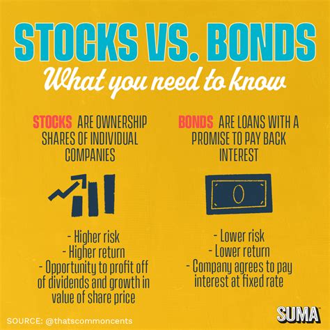 stocks bonds and