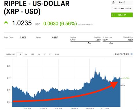 stocks for ripple