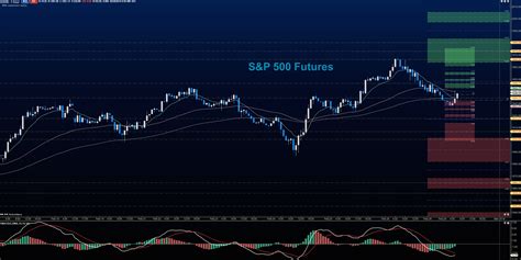 stocks futures today