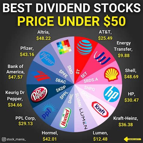 stocks highest dividends