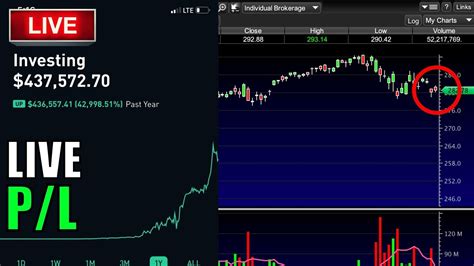 stocks today live