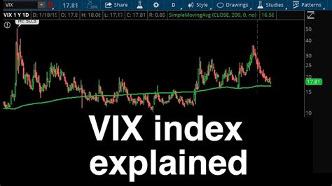 stocks vix index