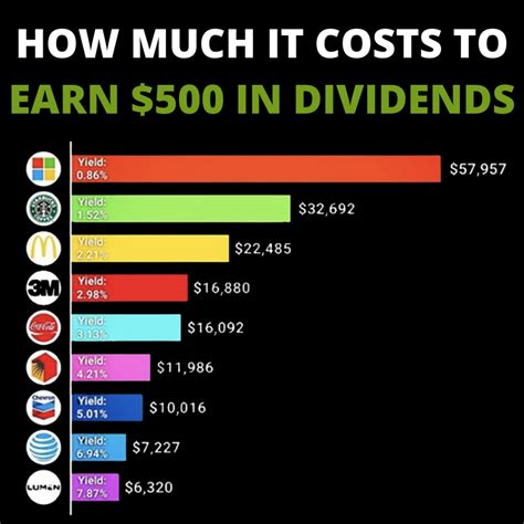 stocks with highest dividends