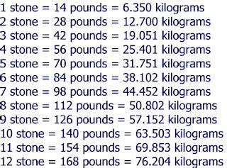 stone as a measure of weight