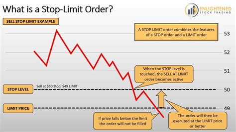 stop limit on quote