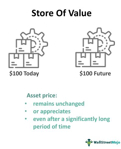 store of value definition