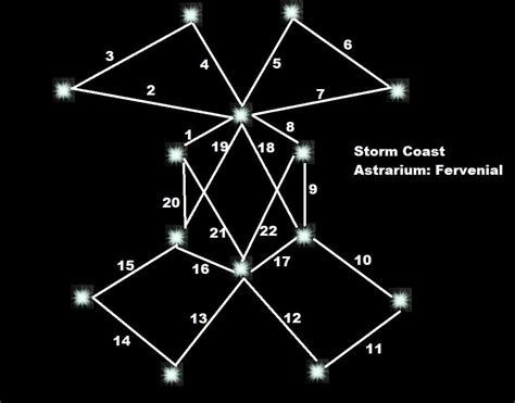 storm coast astrarium