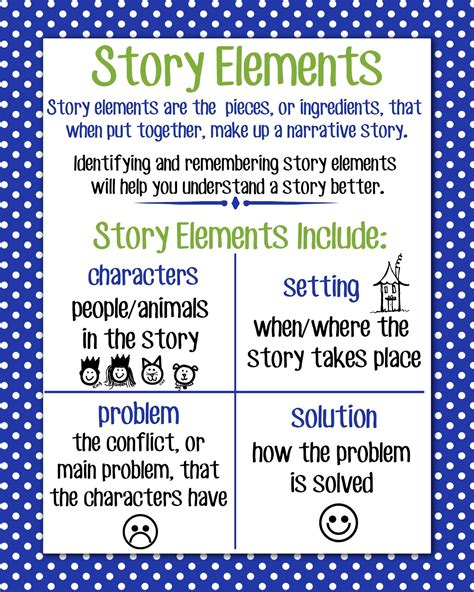 story elements grades 5 6 spotlight on reading Kindle Editon