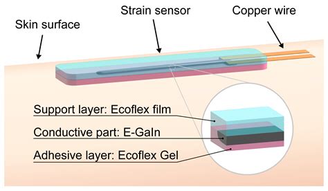 strain sensor