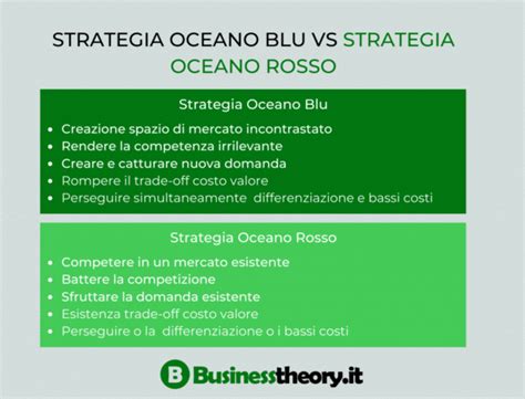 strategia oceano blu strategia oceano blu Epub