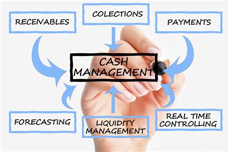 strategic cash management