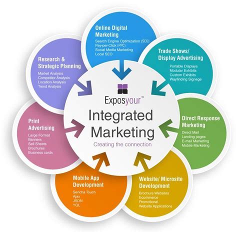 strategic marketing communications a systems approach to imc Epub