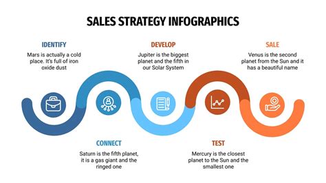 strategic sales presentations PDF