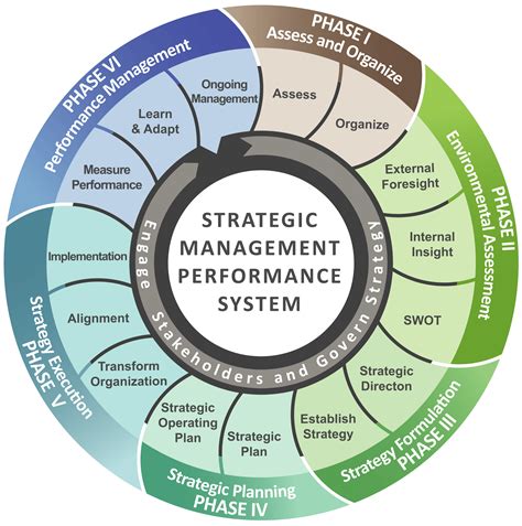 strategic systems planning and management Epub