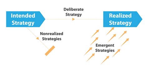 strategies for developing emergent Epub