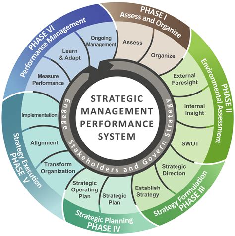 strategies ltd