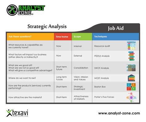 strategy analyst