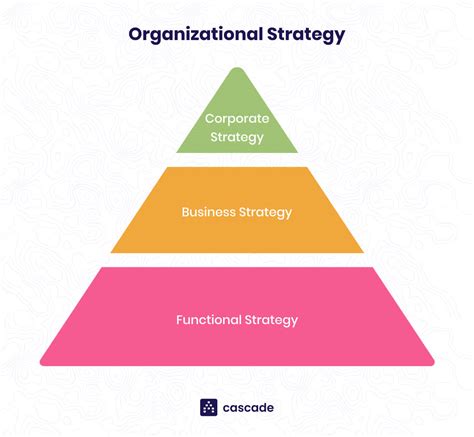 strategy and structure strategy and structure PDF