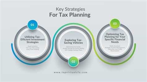 strategy executive tax collection