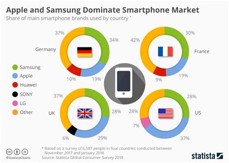 strategy smartphone industry comparative analysis Epub