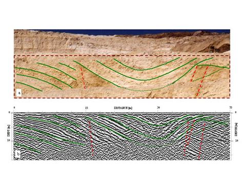 stratigraphic analyses using gpr stratigraphic analyses using gpr Reader