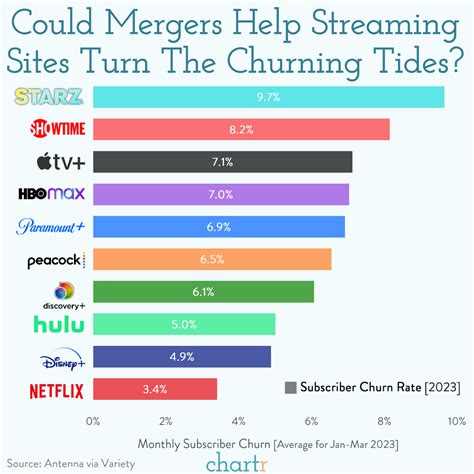 streaming mergers