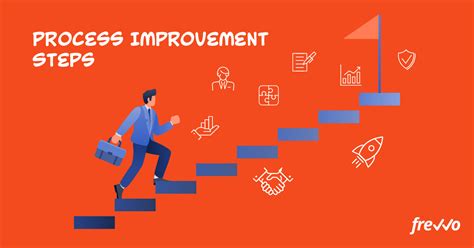 streamlined process improvement streamlined process improvement PDF