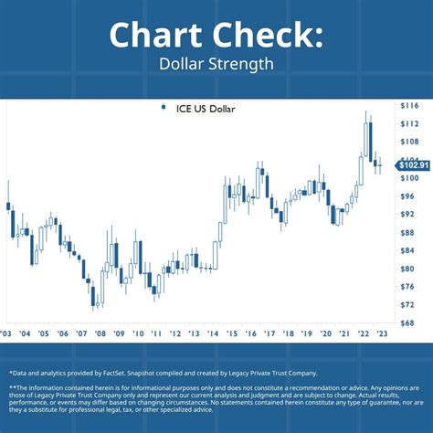 strength of the dollar