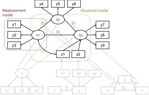 structural equation modeling structural equation modeling PDF