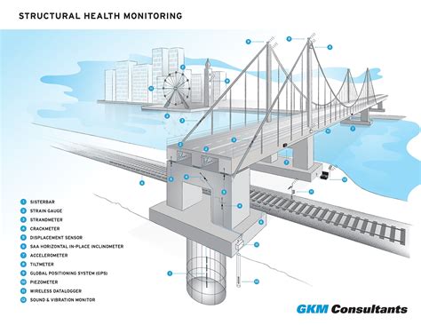 structural health monitoring structural health monitoring PDF