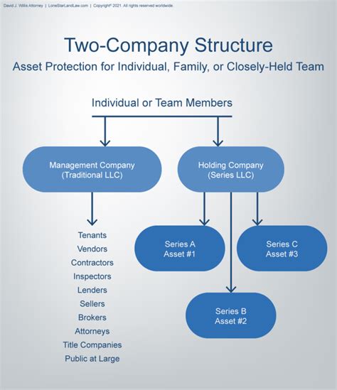 structural investment management llc legit