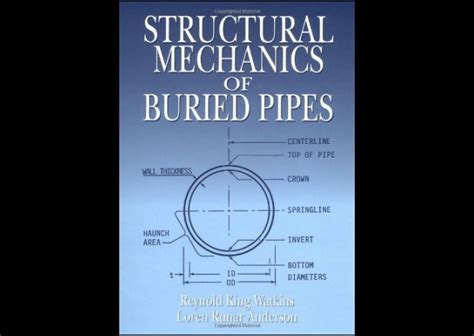 structural mechanics of buried pipes structural mechanics of buried pipes Doc