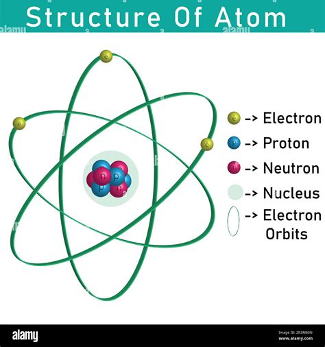 structure atom contains electrons nucleus Reader