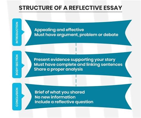 structure of a reflective essay Kindle Editon