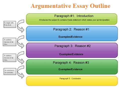 structure of an argumentative essay Epub