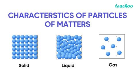 structure of matter understanding science and nature Reader