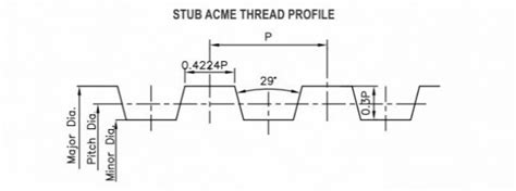 stub acme thread gauges Ebook Epub