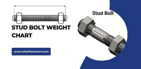 stud bolt weight calculator Doc