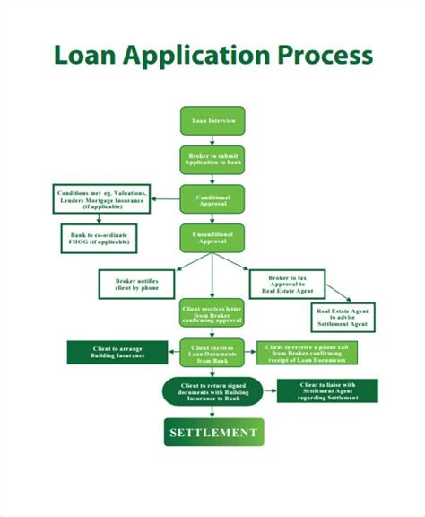 Student filling out an online auto loan application form