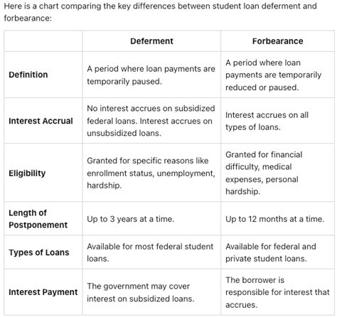 Diagram illustrating how student loan interest capitalizes during administrative forbearance, showing the progression of unpaid interest being added to the principal.