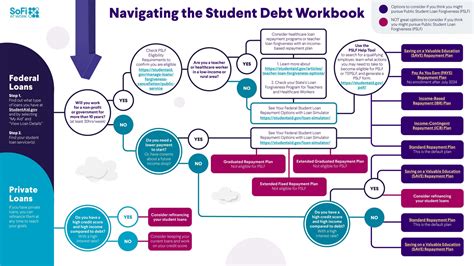 Graphic visualization illustrating effective student loan debt repayment strategies like the debt avalanche and debt snowball methods
