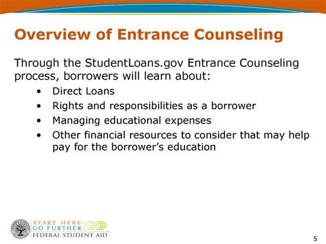 Student Loan Exit Counseling: Your Crucial Guide Before Graduating in 2025