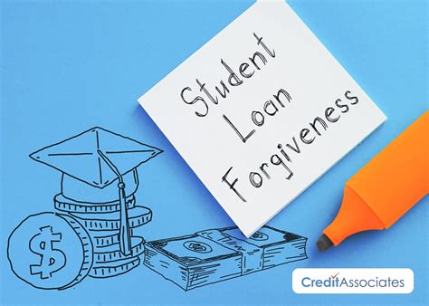 Infographic outlining the eligibility criteria for various student loan forgiveness programs