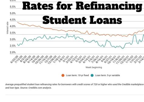 5 Ways to Refinance Your Citizens Student Loan in 2025