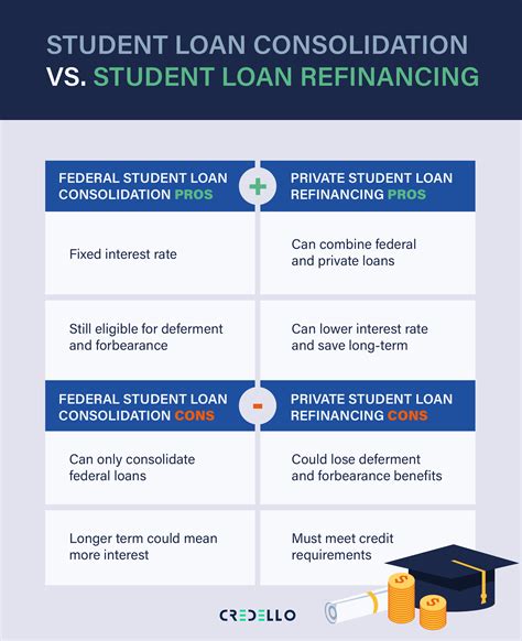 Diagram illustrating the student loan refinancing process
