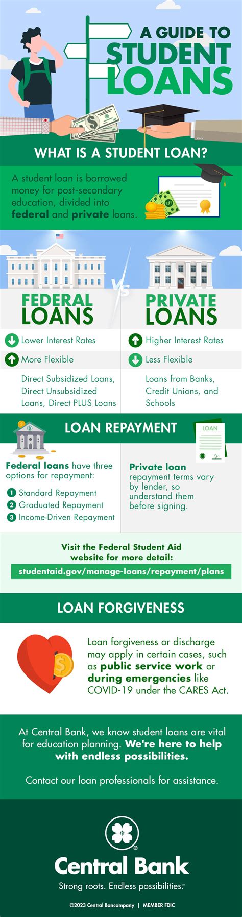 5 Little-Known Student Loan Options for Technical Schools