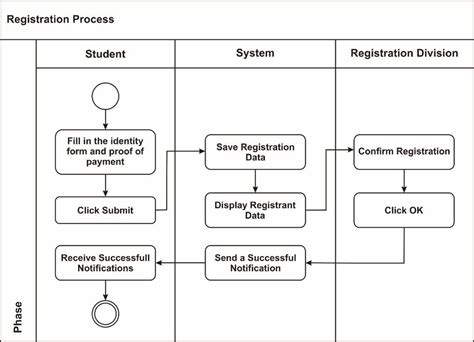 student registration activity diagram Kindle Editon