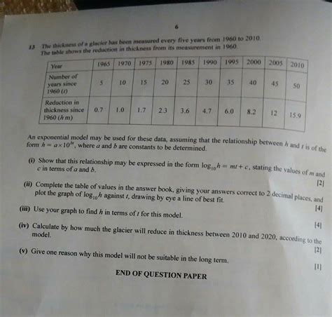 student room unofficial markscheme for f214 2015 pdf Doc